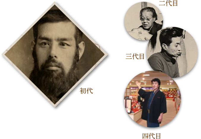 好光人形初代から四代目